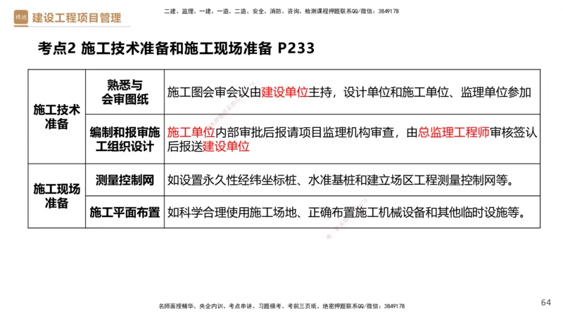04.2025杨彬-精考速通-管理4_2026年一级建造师_2026年一建管理_2025年一建管理SVIP_02-基础精讲✿高端面授✿深度强化_22-管理《精考速通直播》杨彬HX_讲义