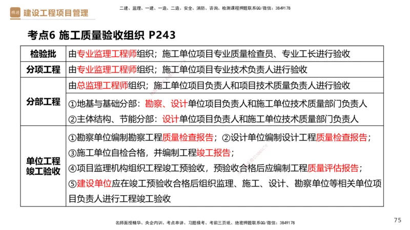 04.2025杨彬-精考速通-管理4_2026年一级建造师_2026年一建管理_2025年一建管理SVIP_02-基础精讲✿高端面授✿深度强化_22-管理《精考速通直播》杨彬HX_讲义