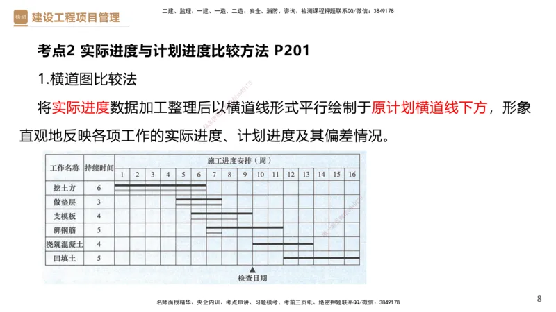 04.2025杨彬-精考速通-管理4_2026年一级建造师_2026年一建管理_2025年一建管理SVIP_02-基础精讲✿高端面授✿深度强化_22-管理《精考速通直播》杨彬HX_讲义