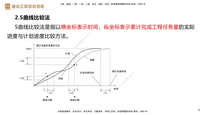 04.2025杨彬-精考速通-管理4_2026年一级建造师_2026年一建管理_2025年一建管理SVIP_02-基础精讲✿高端面授✿深度强化_22-管理《精考速通直播》杨彬HX_讲义