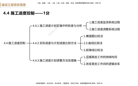 04.2025杨彬-精考速通-管理4_2026年一级建造师_2026年一建管理_2025年一建管理SVIP_02-基础精讲✿高端面授✿深度强化_22-管理《精考速通直播》杨彬HX_讲义