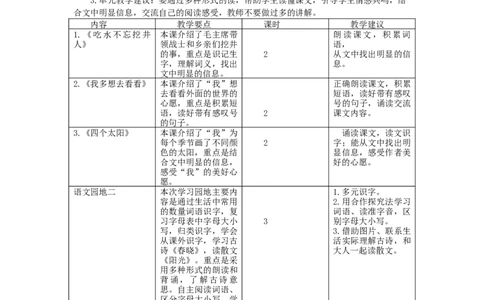 第二单元教学初探_一年级语文下册（统编版）_老课标资料_一年级下册全套课件资料_2.第二单元_单元导引