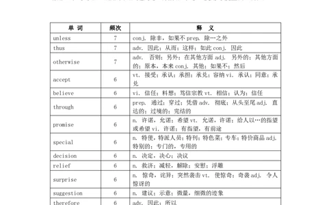 英语472015-2020高考英语高频词_S054高中英语备考必备学习资料包