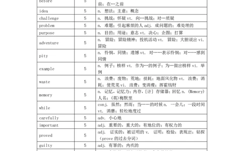 英语472015-2020高考英语高频词_S054高中英语备考必备学习资料包