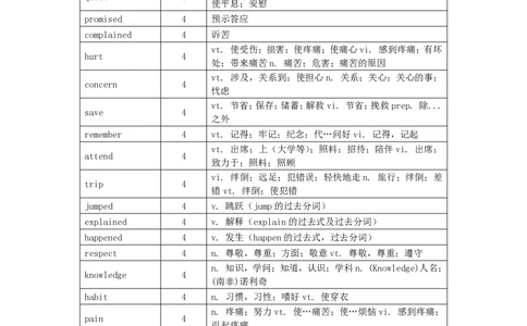 英语472015-2020高考英语高频词_S054高中英语备考必备学习资料包