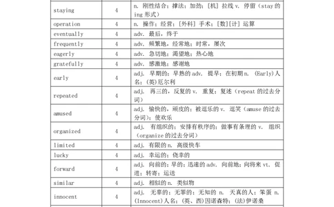 英语472015-2020高考英语高频词_S054高中英语备考必备学习资料包