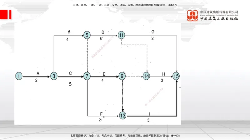04.22一建《通信》高频考点学习技巧带练_2026年一级建造师_2026年一建通信_2025年一建通信SVIP_02-基础精讲✿高端面授✿深度强化_02-通信《前期全套课》杨鹏JGS_讲义