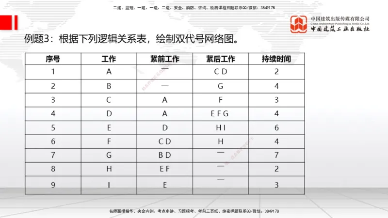 04.22一建《通信》高频考点学习技巧带练_2026年一级建造师_2026年一建通信_2025年一建通信SVIP_02-基础精讲✿高端面授✿深度强化_02-通信《前期全套课》杨鹏JGS_讲义