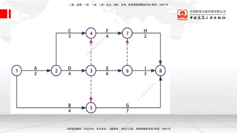 04.22一建《通信》高频考点学习技巧带练_2026年一级建造师_2026年一建通信_2025年一建通信SVIP_02-基础精讲✿高端面授✿深度强化_02-通信《前期全套课》杨鹏JGS_讲义