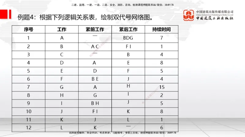 04.22一建《通信》高频考点学习技巧带练_2026年一级建造师_2026年一建通信_2025年一建通信SVIP_02-基础精讲✿高端面授✿深度强化_02-通信《前期全套课》杨鹏JGS_讲义