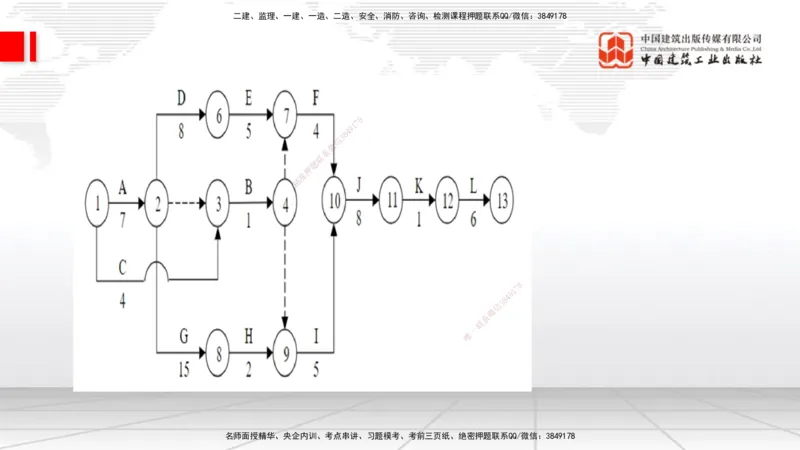 04.22一建《通信》高频考点学习技巧带练_2026年一级建造师_2026年一建通信_2025年一建通信SVIP_02-基础精讲✿高端面授✿深度强化_02-通信《前期全套课》杨鹏JGS_讲义