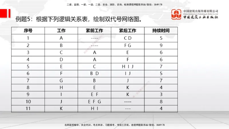 04.22一建《通信》高频考点学习技巧带练_2026年一级建造师_2026年一建通信_2025年一建通信SVIP_02-基础精讲✿高端面授✿深度强化_02-通信《前期全套课》杨鹏JGS_讲义