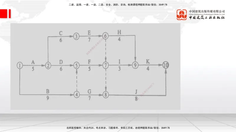 04.22一建《通信》高频考点学习技巧带练_2026年一级建造师_2026年一建通信_2025年一建通信SVIP_02-基础精讲✿高端面授✿深度强化_02-通信《前期全套课》杨鹏JGS_讲义