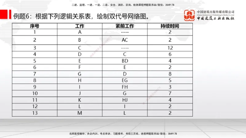 04.22一建《通信》高频考点学习技巧带练_2026年一级建造师_2026年一建通信_2025年一建通信SVIP_02-基础精讲✿高端面授✿深度强化_02-通信《前期全套课》杨鹏JGS_讲义