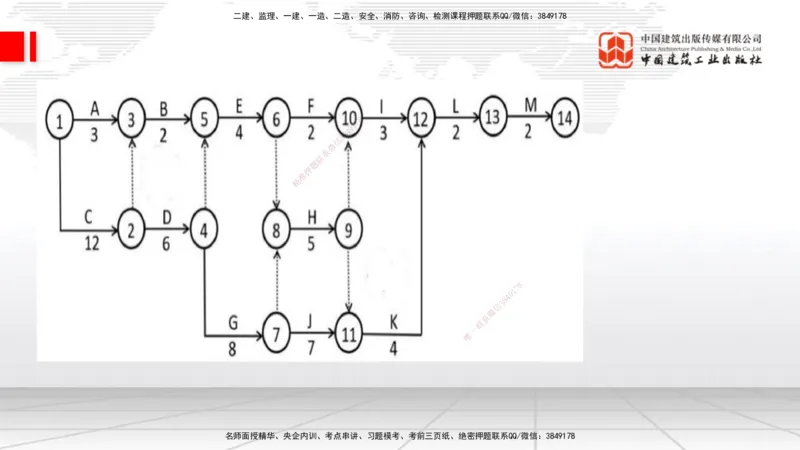 04.22一建《通信》高频考点学习技巧带练_2026年一级建造师_2026年一建通信_2025年一建通信SVIP_02-基础精讲✿高端面授✿深度强化_02-通信《前期全套课》杨鹏JGS_讲义