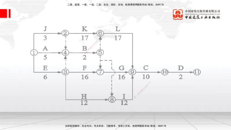 04.22一建《通信》高频考点学习技巧带练_2026年一级建造师_2026年一建通信_2025年一建通信SVIP_02-基础精讲✿高端面授✿深度强化_02-通信《前期全套课》杨鹏JGS_讲义