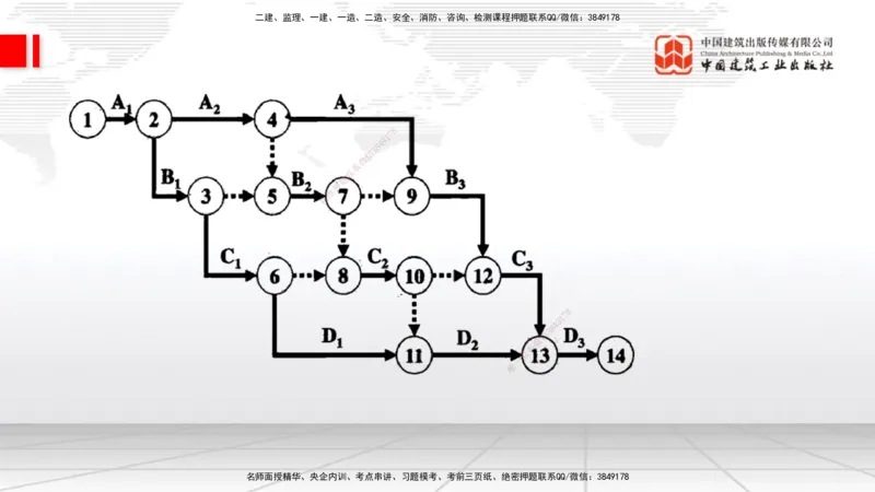 04.22一建《通信》高频考点学习技巧带练_2026年一级建造师_2026年一建通信_2025年一建通信SVIP_02-基础精讲✿高端面授✿深度强化_02-通信《前期全套课》杨鹏JGS_讲义