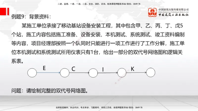 04.22一建《通信》高频考点学习技巧带练_2026年一级建造师_2026年一建通信_2025年一建通信SVIP_02-基础精讲✿高端面授✿深度强化_02-通信《前期全套课》杨鹏JGS_讲义