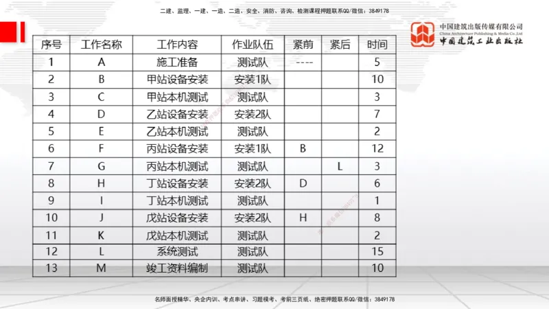 04.22一建《通信》高频考点学习技巧带练_2026年一级建造师_2026年一建通信_2025年一建通信SVIP_02-基础精讲✿高端面授✿深度强化_02-通信《前期全套课》杨鹏JGS_讲义