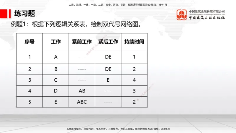 04.22一建《通信》高频考点学习技巧带练_2026年一级建造师_2026年一建通信_2025年一建通信SVIP_02-基础精讲✿高端面授✿深度强化_02-通信《前期全套课》杨鹏JGS_讲义
