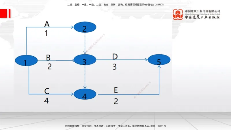 04.22一建《通信》高频考点学习技巧带练_2026年一级建造师_2026年一建通信_2025年一建通信SVIP_02-基础精讲✿高端面授✿深度强化_02-通信《前期全套课》杨鹏JGS_讲义