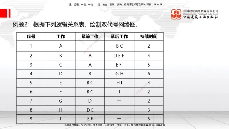 04.22一建《通信》高频考点学习技巧带练_2026年一级建造师_2026年一建通信_2025年一建通信SVIP_02-基础精讲✿高端面授✿深度强化_02-通信《前期全套课》杨鹏JGS_讲义
