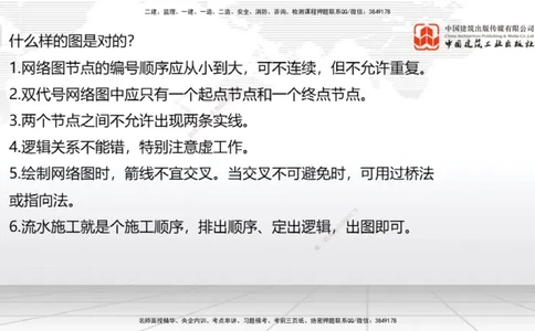 04.22一建《通信》高频考点学习技巧带练_2026年一级建造师_2026年一建通信_2025年一建通信SVIP_02-基础精讲✿高端面授✿深度强化_02-通信《前期全套课》杨鹏JGS_讲义