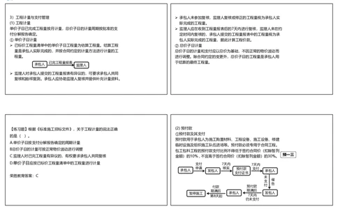 视频19&mdash;20集3.2工程合同管理2（可打印版）_2026年一级建造师_2026年一建管理_2025年一建管理SVIP_02-基础精讲✿高端面授✿深度强化_13-管理《教材精讲班》大微RS_讲义