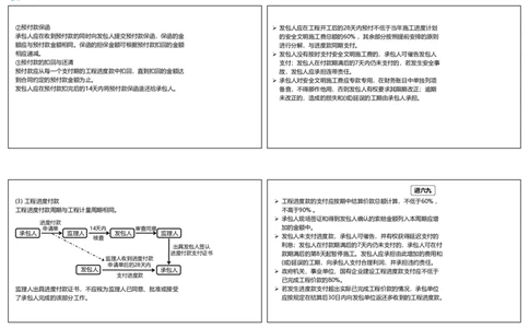 视频19&mdash;20集3.2工程合同管理2（可打印版）_2026年一级建造师_2026年一建管理_2025年一建管理SVIP_02-基础精讲✿高端面授✿深度强化_13-管理《教材精讲班》大微RS_讲义