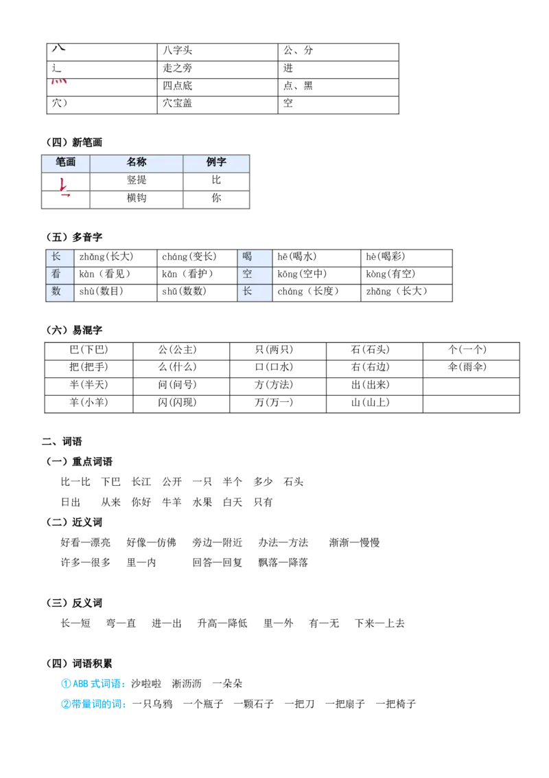 第八单元（知识清单）-（统编版&middot;2024秋）_一年级语文上册（统编版）_期末总复习