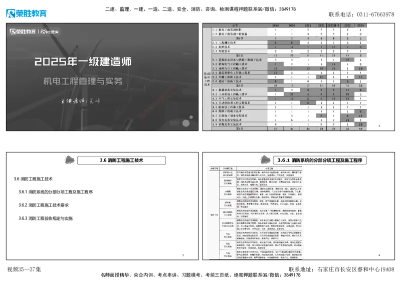 视频35&mdash;37集3.6消防工程施工技术（可打印版）_2026年一级建造师_2026年一建机电_2025年一建机电SVIP_02-基础精讲✿高端面授✿深度强化_12-机电《教材精讲班》王峰RS推荐