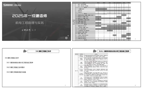 视频35&mdash;37集3.6消防工程施工技术（可打印版）_2026年一级建造师_2026年一建机电_2025年一建机电SVIP_02-基础精讲✿高端面授✿深度强化_12-机电《教材精讲班》王峰RS推荐