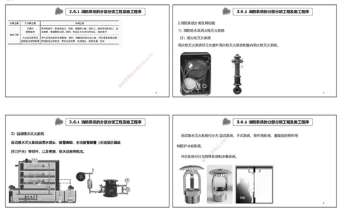 视频35&mdash;37集3.6消防工程施工技术（可打印版）_2026年一级建造师_2026年一建机电_2025年一建机电SVIP_02-基础精讲✿高端面授✿深度强化_12-机电《教材精讲班》王峰RS推荐