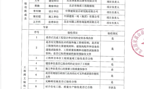 工程竣工验收记录-一局(2)_2021-2023年优秀施组方案_施工组织设计_施组10-延庆冬奥村及延庆山地新闻中心项目施工组织设计