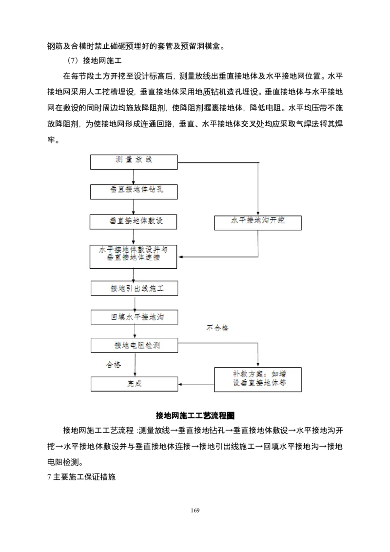 郑州市6号线市政配套工程土建施工03标段施工组织设计_2021-2023年优秀施组方案_施工组织设计_施组01-郑州地铁6号线03标项目