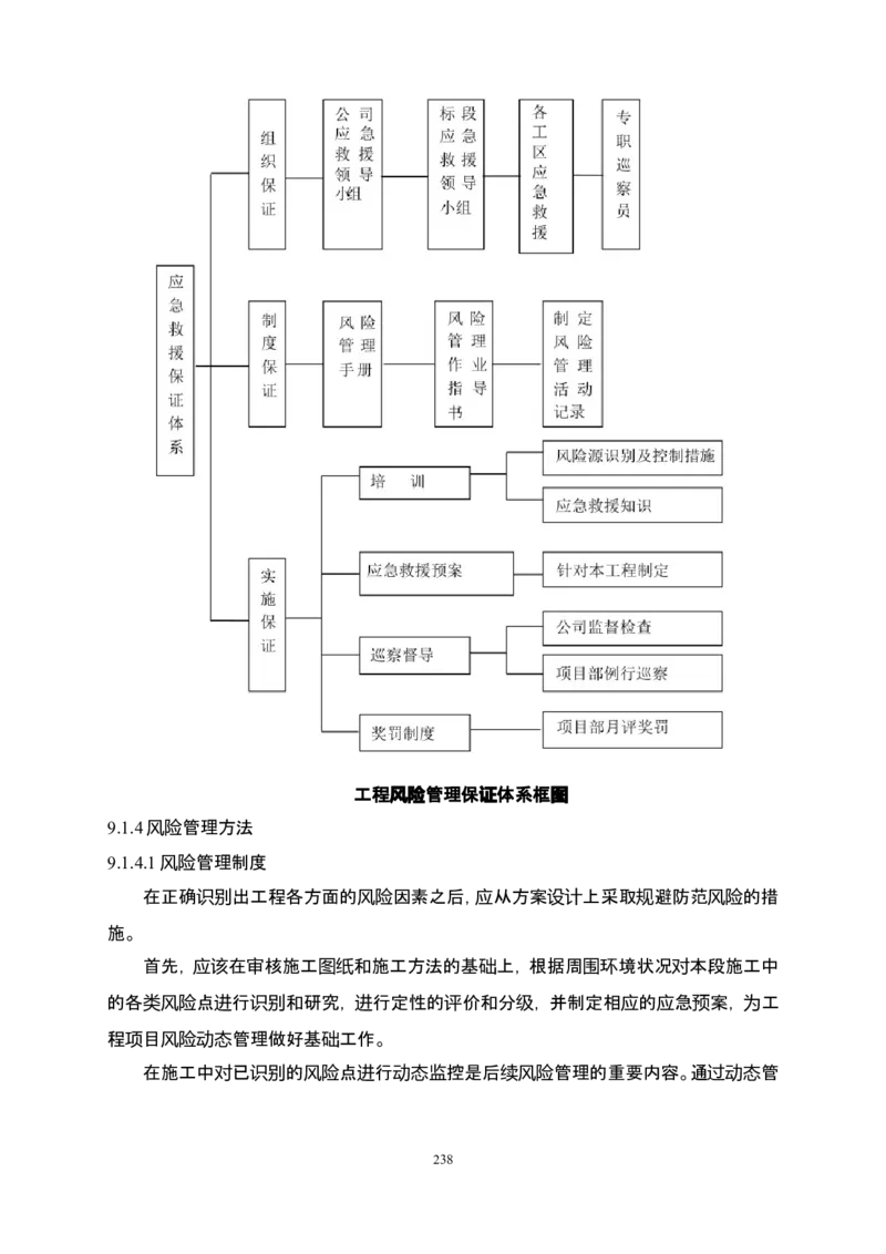 郑州市6号线市政配套工程土建施工03标段施工组织设计_2021-2023年优秀施组方案_施工组织设计_施组01-郑州地铁6号线03标项目