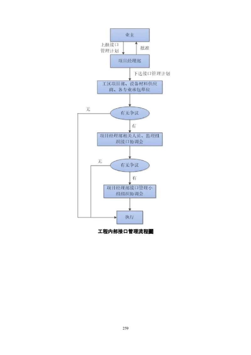 郑州市6号线市政配套工程土建施工03标段施工组织设计_2021-2023年优秀施组方案_施工组织设计_施组01-郑州地铁6号线03标项目