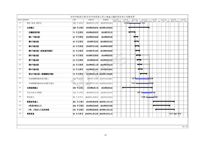 郑州市6号线市政配套工程土建施工03标段施工组织设计_2021-2023年优秀施组方案_施工组织设计_施组01-郑州地铁6号线03标项目