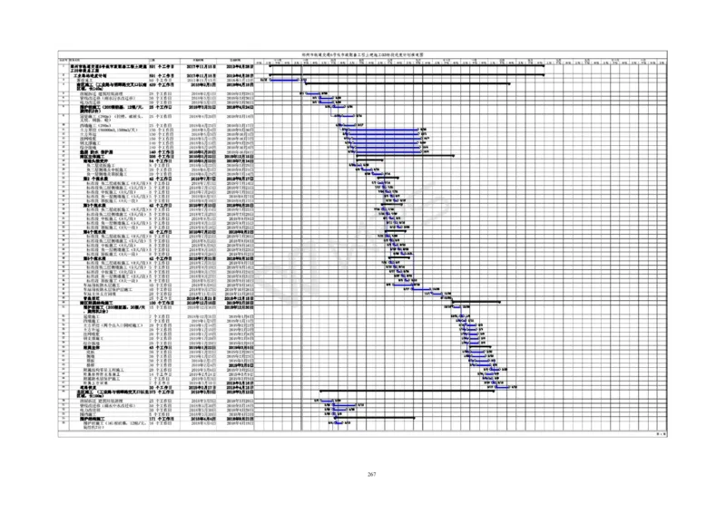 郑州市6号线市政配套工程土建施工03标段施工组织设计_2021-2023年优秀施组方案_施工组织设计_施组01-郑州地铁6号线03标项目