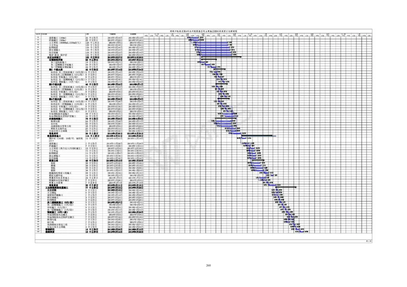 郑州市6号线市政配套工程土建施工03标段施工组织设计_2021-2023年优秀施组方案_施工组织设计_施组01-郑州地铁6号线03标项目