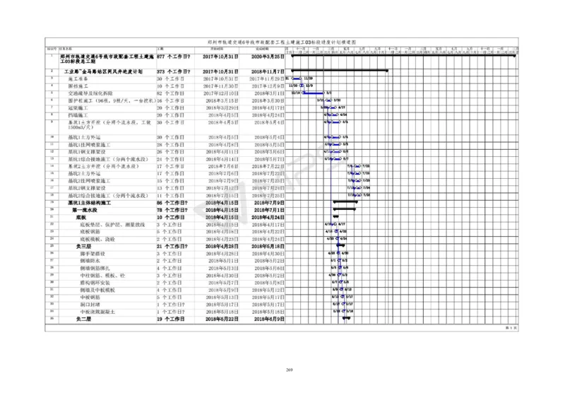 郑州市6号线市政配套工程土建施工03标段施工组织设计_2021-2023年优秀施组方案_施工组织设计_施组01-郑州地铁6号线03标项目