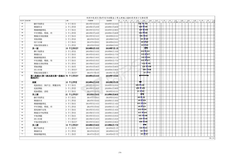 郑州市6号线市政配套工程土建施工03标段施工组织设计_2021-2023年优秀施组方案_施工组织设计_施组01-郑州地铁6号线03标项目