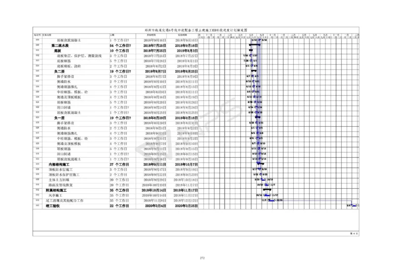 郑州市6号线市政配套工程土建施工03标段施工组织设计_2021-2023年优秀施组方案_施工组织设计_施组01-郑州地铁6号线03标项目