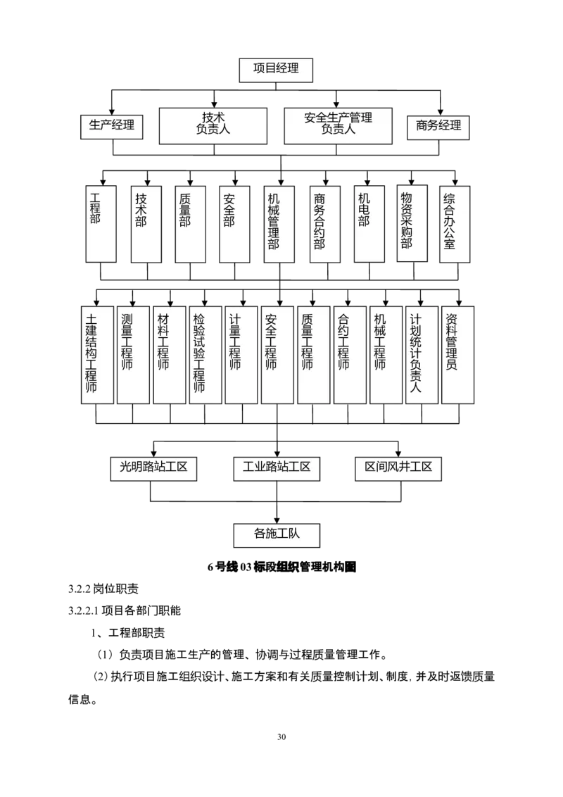 郑州市6号线市政配套工程土建施工03标段施工组织设计_2021-2023年优秀施组方案_施工组织设计_施组01-郑州地铁6号线03标项目