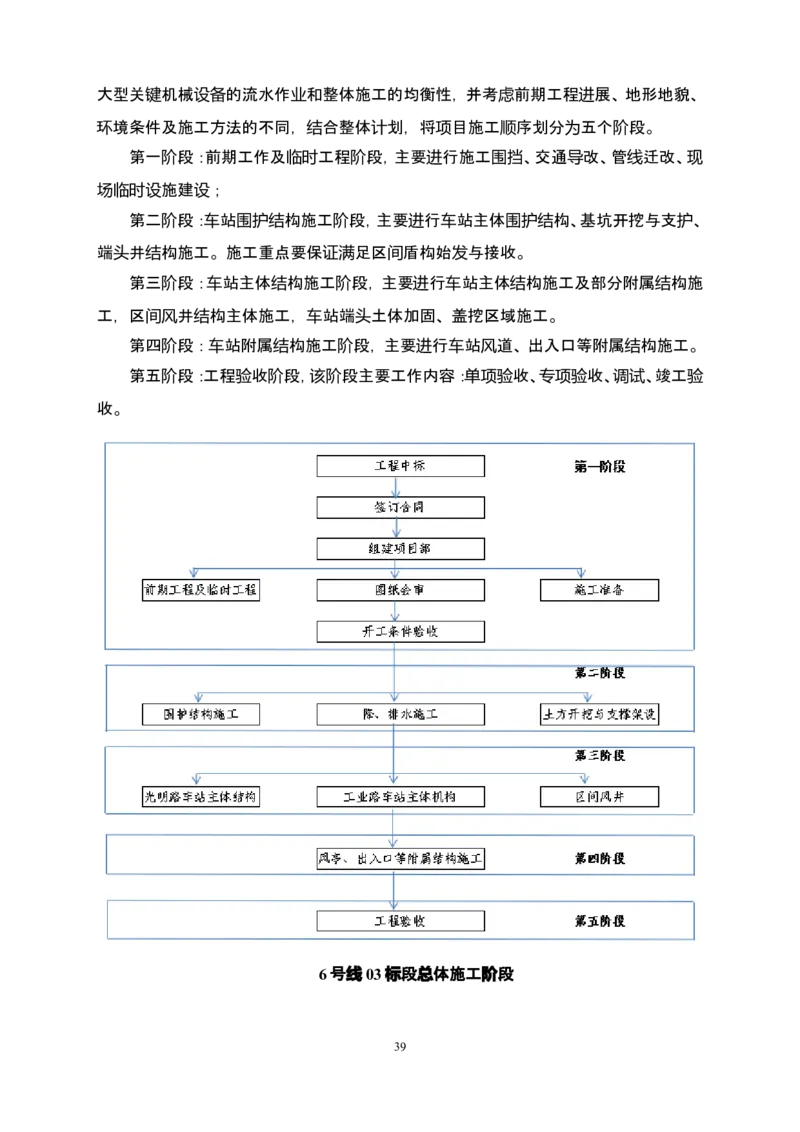 郑州市6号线市政配套工程土建施工03标段施工组织设计_2021-2023年优秀施组方案_施工组织设计_施组01-郑州地铁6号线03标项目