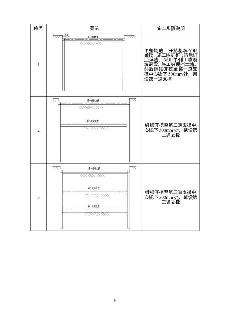 郑州市6号线市政配套工程土建施工03标段施工组织设计_2021-2023年优秀施组方案_施工组织设计_施组01-郑州地铁6号线03标项目
