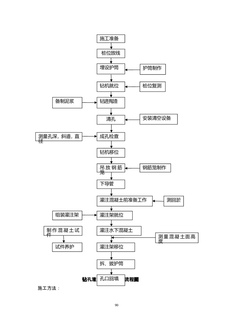 郑州市6号线市政配套工程土建施工03标段施工组织设计_2021-2023年优秀施组方案_施工组织设计_施组01-郑州地铁6号线03标项目