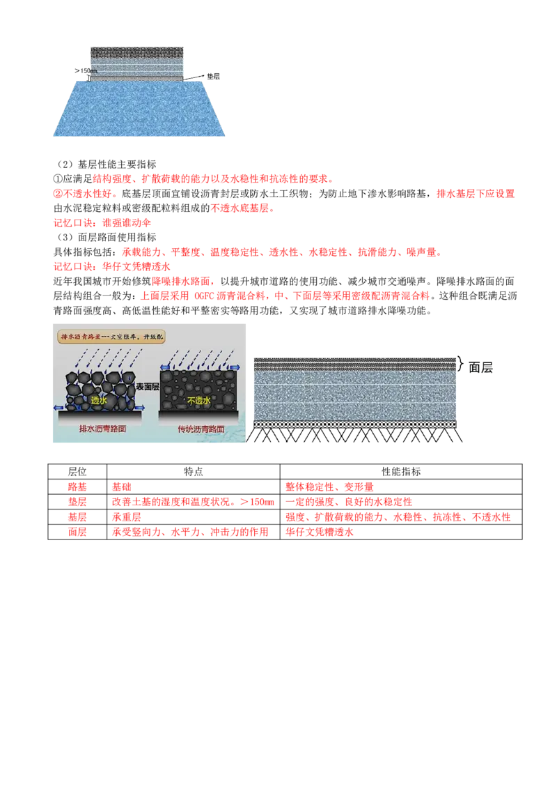 04-第1篇-第1章-1.1-道路结构特征（四）_2026年一级建造师_2026年一建市政_2025年一建市政SVIP_02-基础精讲✿高端面授✿深度强化_21-市政《教材精讲班》晁高点SMR_讲义