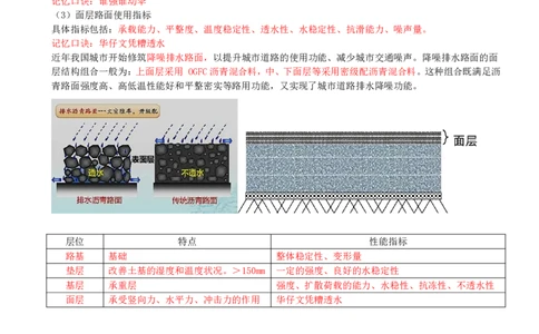04-第1篇-第1章-1.1-道路结构特征（四）_2026年一级建造师_2026年一建市政_2025年一建市政SVIP_02-基础精讲✿高端面授✿深度强化_21-市政《教材精讲班》晁高点SMR_讲义