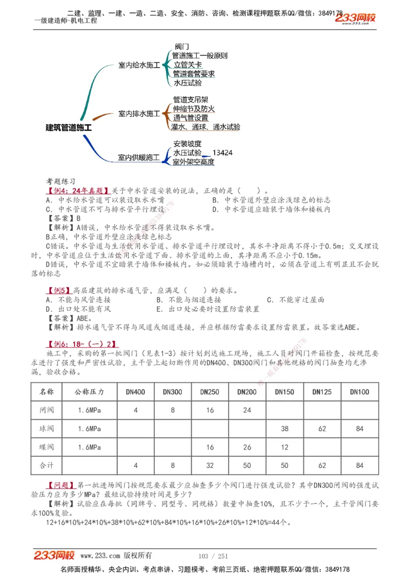 1-42_2026年一级建造师_2026年一建机电_2025年一建机电SVIP_02-基础精讲✿高端面授✿深度强化_44-机电《考点精讲班》王子初233